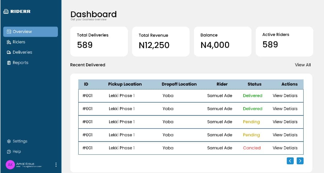 Real-Time Delivery Insights