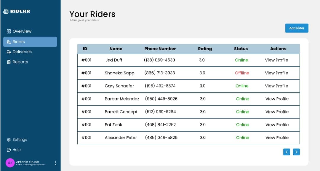 Manage Riders at Scale